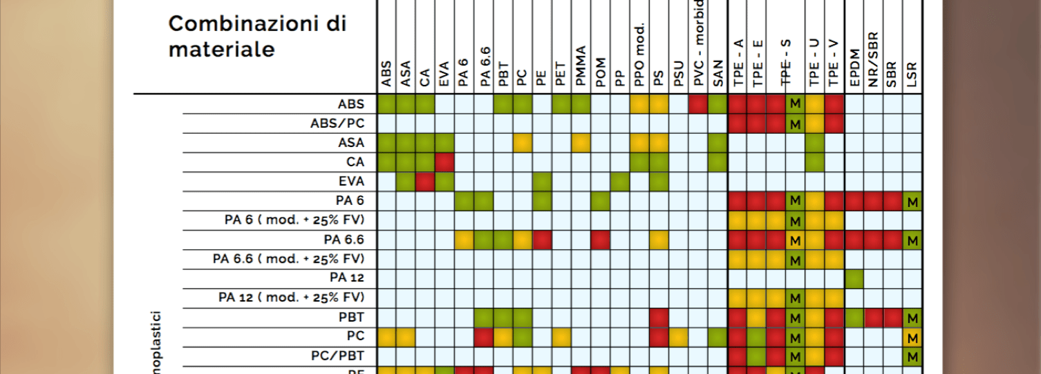 Tabella co-estrusione materie plastiche